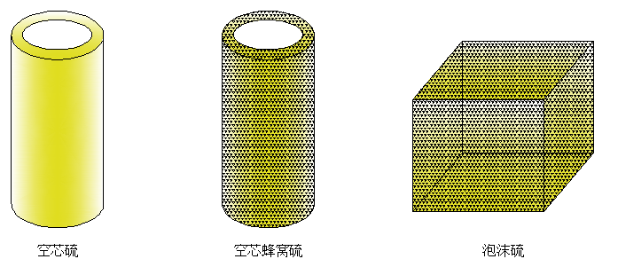 硫轉(zhuǎn)化產(chǎn)品研發(fā)及應(yīng)用